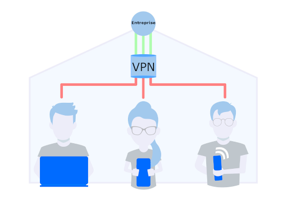 solution de travail a distance VPN